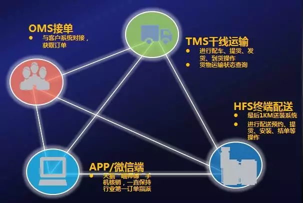 三连冠|日日顺智慧物联荣获“中国家居业十大诚信电商品牌”奖项-家居快讯-广州房天下家居装修