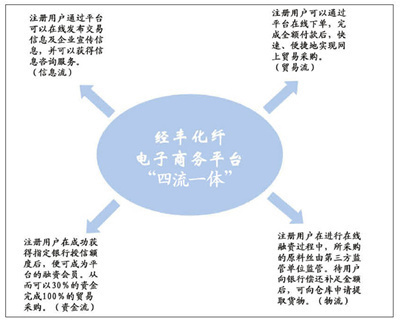 俞强:“产业集群电商”第一人-集群,化纤,爱心,当时,产业园,成立,浙商,当年,记者,企业家,-浙江在线-浙商网