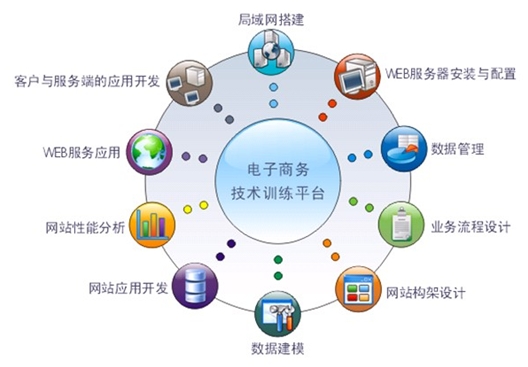 商务电子化词条图册_百科