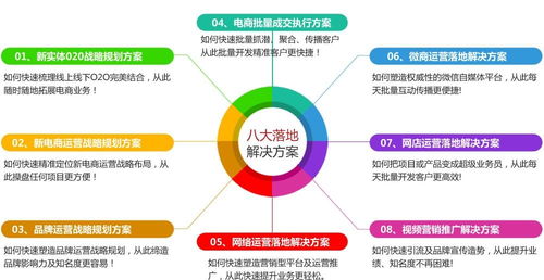 电子商务 商务最前沿